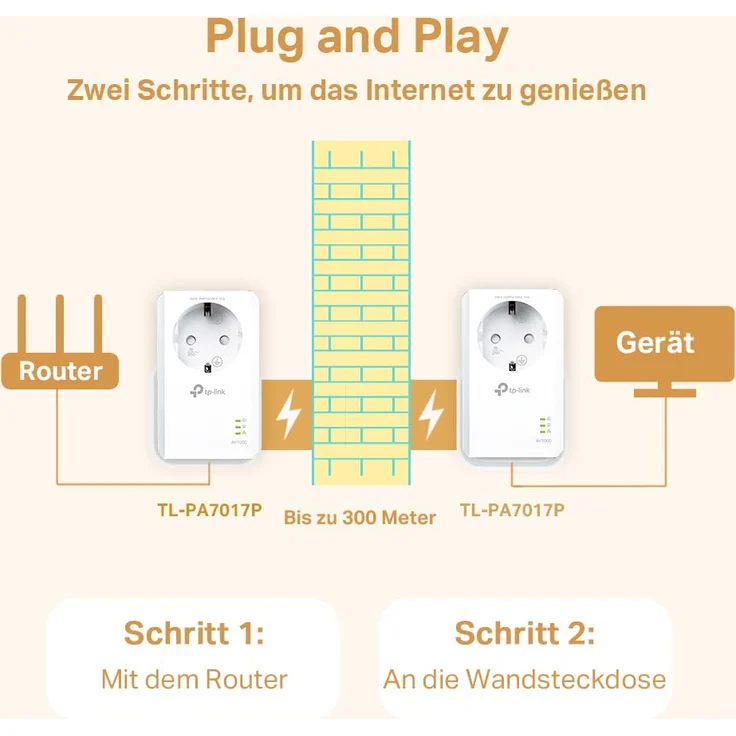 TP-Link AV1000 - Gigabit Passthrough Powerline Starter Kit - Bridge - GigE, HomePlug AV (HPAV), HomePlug AV (HPAV) 2.0, IEEE 1901 - an Wandsteckdose anschließbar (Packung mit 2) (TL-PA7017P KIT) – Bild 6