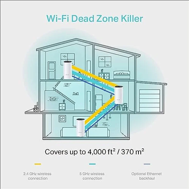 TP-Link Deco M4 3-Pack 867 Mbit-S Tabletop Router schwarz, Weiss – Bild 6