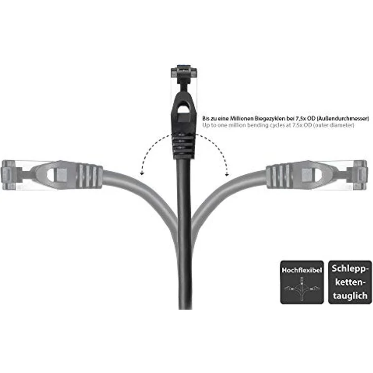Good Connections® SmartFLEX Cat.6A INDUSTRIE (PUR) - 5 m - Hochflexibles 10-GIGABIT - KUPFERLEITER / CU - Öl- und UV-beständig, schleppkettentauglich - S/FTP, PiMF - halogenfrei (LSZH) - SCHWARZ – Bild 4