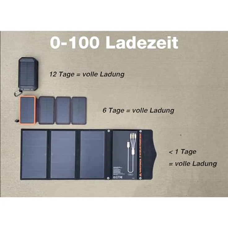 Yard Force Tragbares Solar-Ladegerät LX PB21, Powerbank mit 13000 mAh, 2 USB-Anschlüssen, 21 W, schwarz – Bild 5