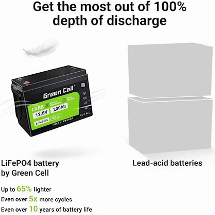 Green Cell LiFePO4-Akku CAV04S, 12,8V 200Ah, langlebig, hohe Effizienz, 3000+ Ladezyklen, ideal für Solar- und Camping-Anwendungen – Bild 3