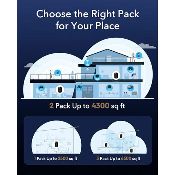 Cudy M3000 1er-Pack AX3000 2.5G Ganzes Haus Wi-Fi 6 Mesh System, Ideal für 1Gig+ Internet, Wireguard, OpenVPN – Bild 3