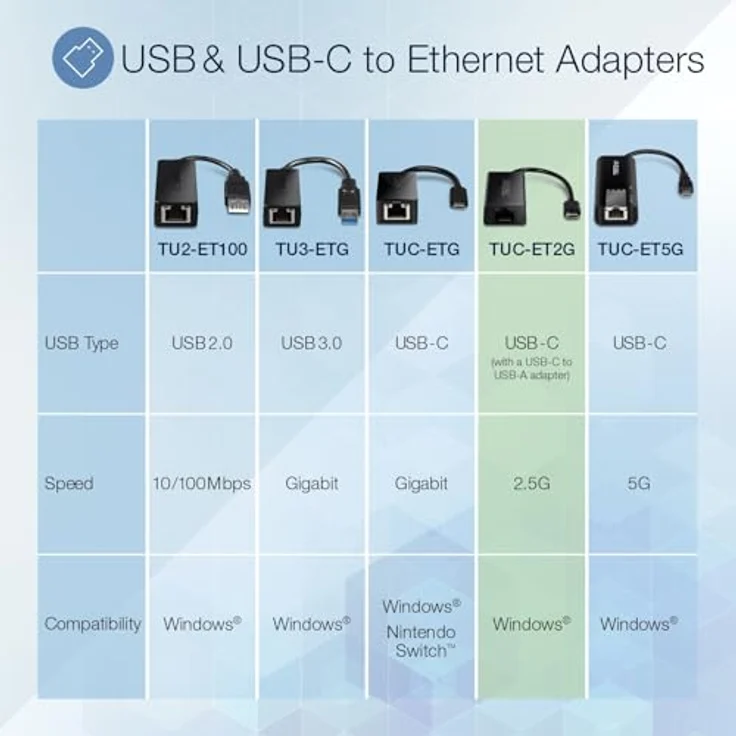TRENDnet TUC-ET2G Ethernet Adapter USB-C 3.1 to 2.5GBASE-T (TUC-ET2G) - Preisvergleich – Bild 4