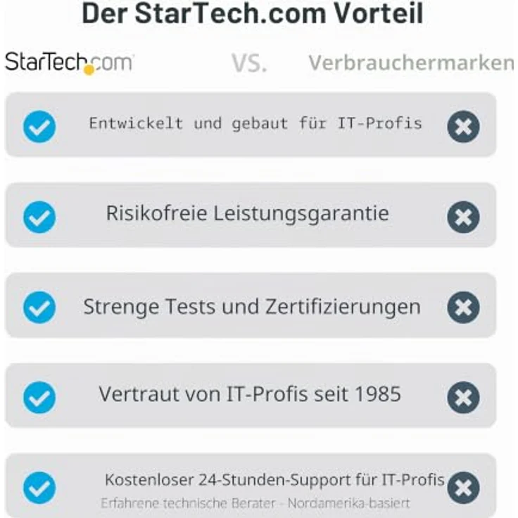 StarTech.com USB 3.1/3.2 Gen 2 Typ-C Kabel, 100W Power Delivery, DP Alt Modus, 50 cm, Grau/Schwarz – Bild 2