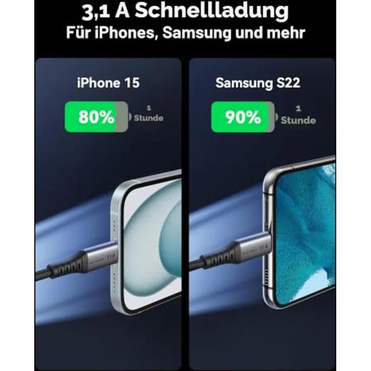 INIU USB C Ladekabel 2m, 3.1A Typ C Kabel für Schnellladung, Geflochtenes USB A auf USB-C Kabel, kompatibel mit iPhone 16/15 Pro, Samsung Galaxy S24/S23 Ultra, Pixel 9, iPad Air, Switch, Steam – Bild 2