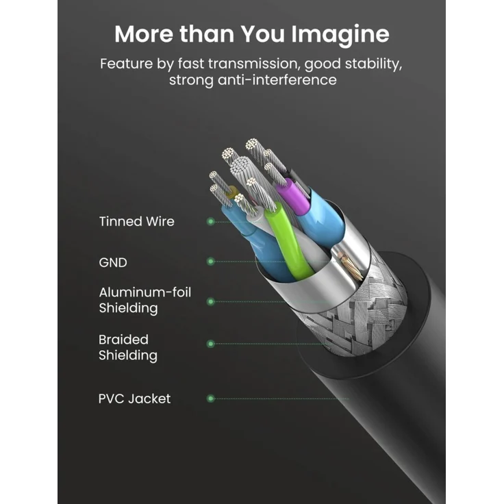 UGREEN USB Verlängerung Kabel 3.0 Verlängerungskabel A Stecker auf - Preisvergleich – Bild 4
