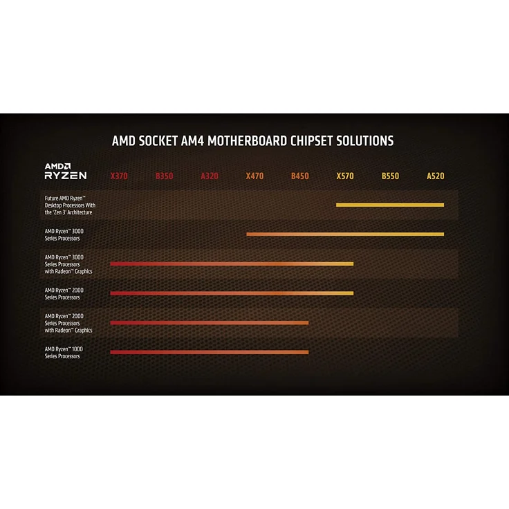 AMD Ryzen 7 5800X, 8 Kerne (16 Threads), 3,8 - 4,7 GHz, Boxed (ohne Kühler) (100-100000063WOF) – Bild 7