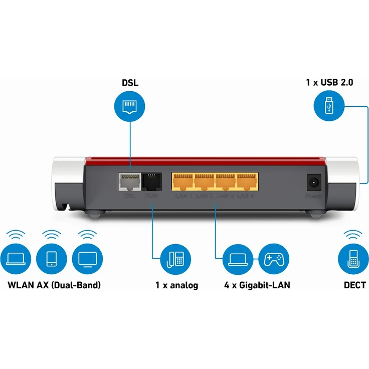 AVM FRITZ!Box 7530 AX - WLAN Mesh Router mit VDSL-Anschluss – Bild 7