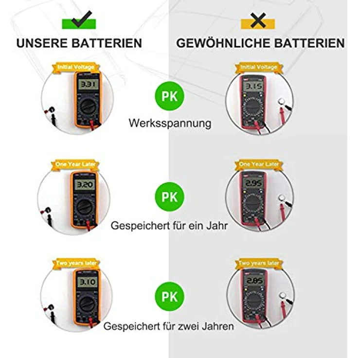 LiCB CR2032 3V Lithium Knopfzellen, 10 Stück, hohe Zellen-Spannung und lange Lagerfähigkeit, geeignet für Uhren, Autoschlüssel und Fitnessgeräte – Bild 4