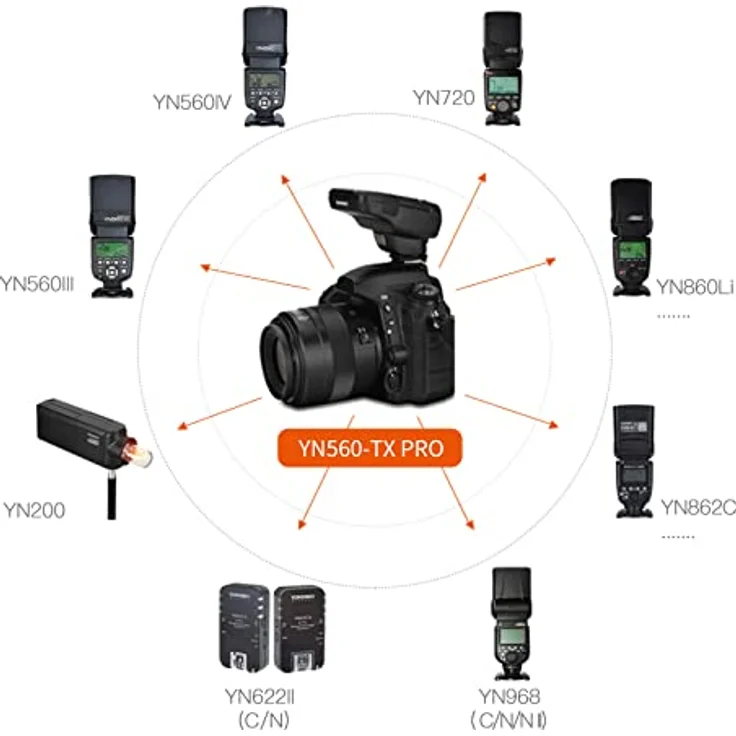 Yongnuo YN-560-TXPRO-N, Funk-Fernauslöser mit 16 Kanälen, 100 m Reichweite und E-TTL II Unterstützung für Nikon – Bild 2