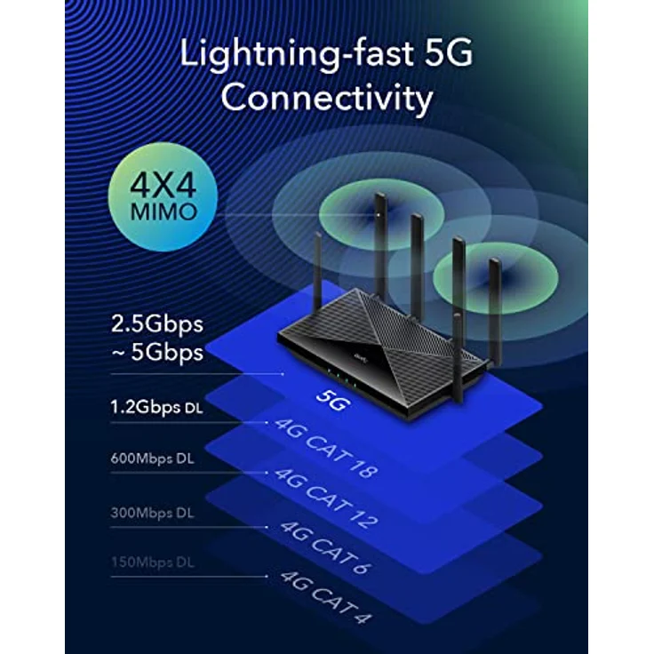 Cudy P5 5G AX3000 WiFi 6 Cpe Router, Dual Sim Zellulär, 4x4 Mimo, Abnehmbare Antennen, Vpn, Zerotier, Cloudfare - Qualcomm SDX62 5G, Dual-Core-CPU, Redundante Verbindung – Bild 3