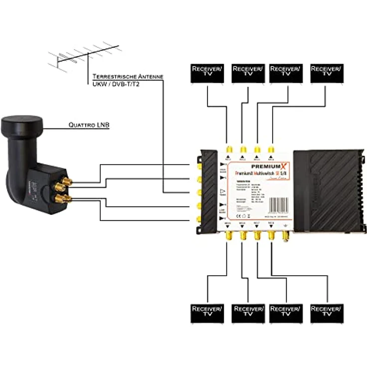 PremiumX SAT-Multischalter 5/8 Switch mit Quattro LNB in Weiß und 24 F-Steckern für bis zu 8 Teilnehmer, geeignet für HD und 4K – Bild 2