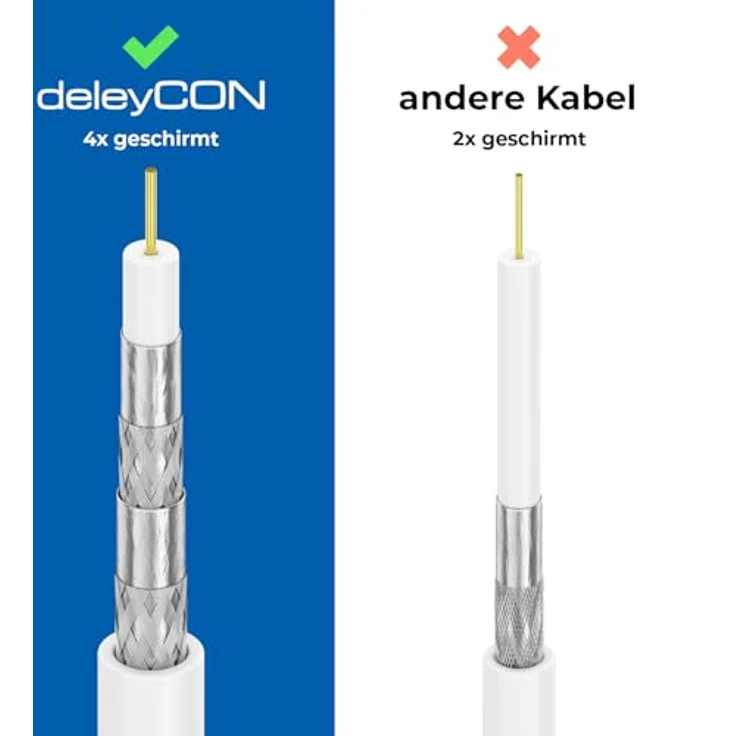 deleyCON 10m Koaxial SAT TV Antennenkabel, 4-fach geschirmt, vergoldete Metallstecker, Weiß – Bild 3