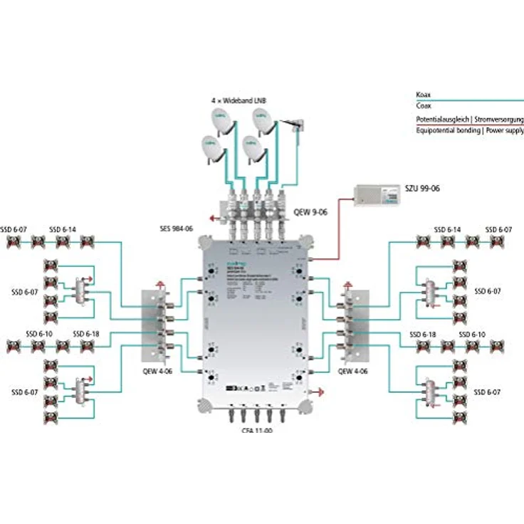 Axing SES 984-06 SAT Einkabel Multischalter für 2 oder 4 LNBs, 32 Teilnehmer – Bild 3