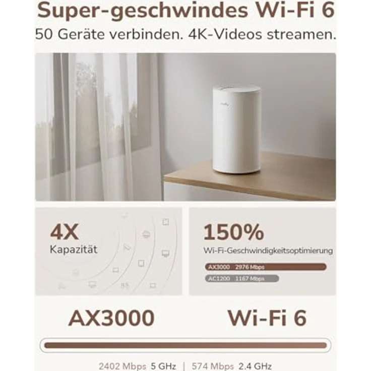 Cudy P2 SA/NSA AX3000, 5G Mobilfunk-Router mit Wi-Fi 6, MU-MIMO, VPN-Unterstützung und Cudy Mesh App – Bild 4
