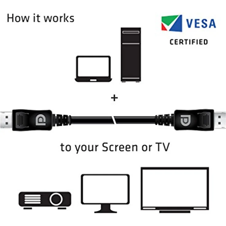 Club 3D CAC-1060 DisplayPort 1.4 HBR3 8K Kabel Schwarz - Preisvergleich – Bild 6
