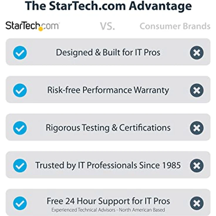 StarTech.com 3Ft (1M) USB zu Seriell Kabel mit COM-Port-Retention, DB9, Prolific PL2303 Chipset, für RS232 Geräte, kompatibel mit Windows, macOS und Linux – Bild 2