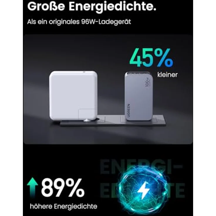 UGREEN USB C Ladegerät, Nexode Pro 100W GaN Charger Mini USB C Netzteil 3-Port Schnellladegerät PPS 45W kompatibel mit MacBook Pro/Air, iPad, iPhone 15 Pro Max, Galaxy S23 Ultra, Dell XPS – Bild 3