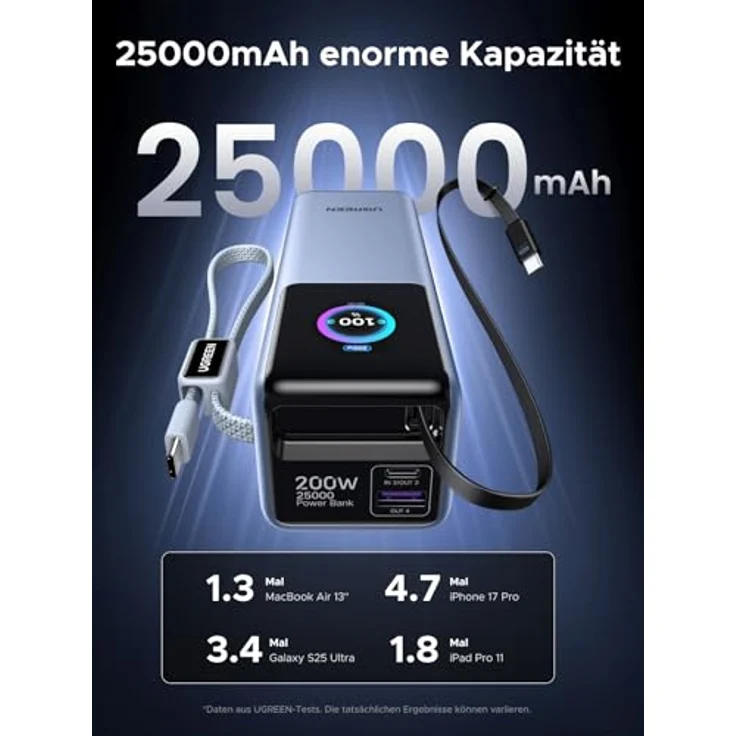 UGREEN Nexode Pro Power Bank 25000mAh, 200W Schnellladen mit einziehbarem 68cm USB-C Kabel, kompatibel mit MacBook Pro, Dell XPS, iPad Pro, Galaxy S25 Ultra, iPhone 17 – Bild 2