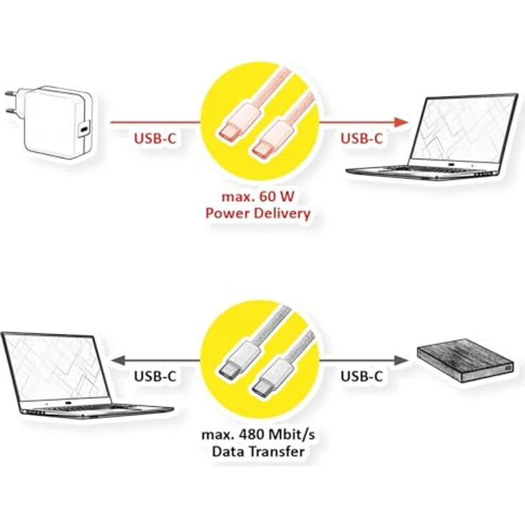 VALUE USB 2.0 Kabel, Typ C-C, 60W, 3 m, weiß, verbesserte Schirmung, vergoldete Kontakte – Bild 3