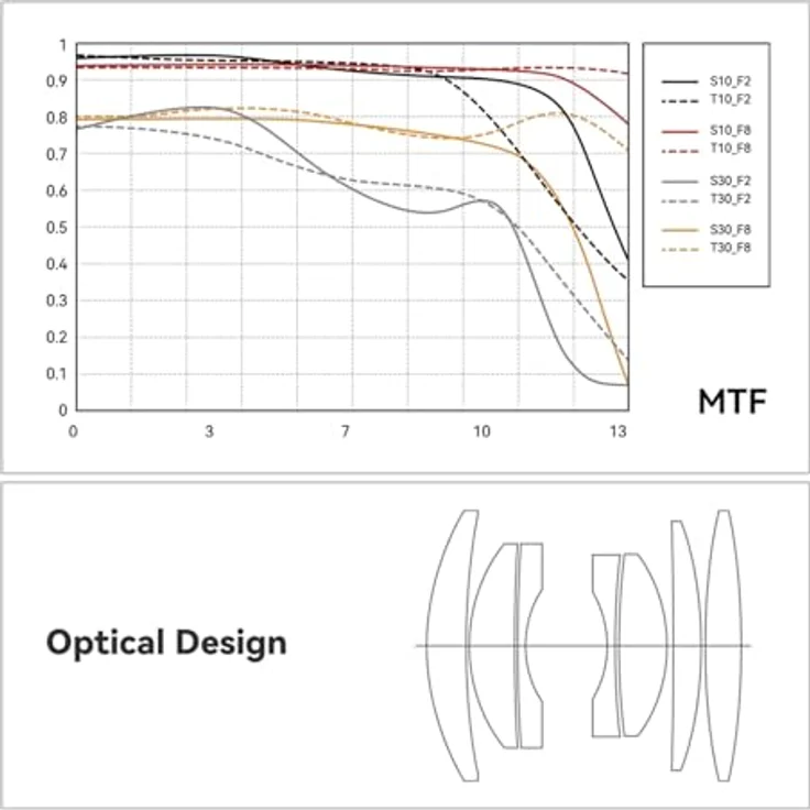 TTArtisan APS-C 25 mm F2, Objektiv mit Metallgehäuse für Nikon Z-Halterung, Schwarz, hohe Lichtstärke und Nahaufnahmefunktion – Bild 5