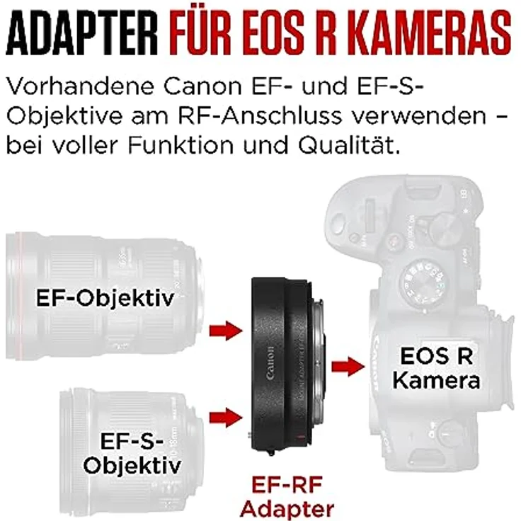Canon Bajonettadapter EF-EOS R – Bild 4