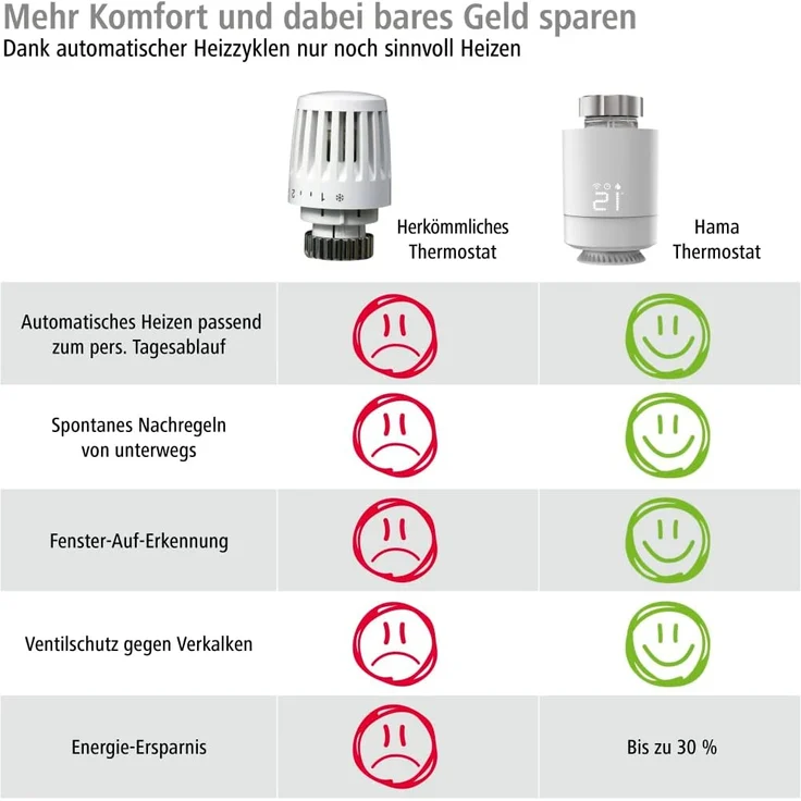 Hama 00176593 Smartes Heizkörperthermostat, Starter-Set 2 St. mit Hub, Heizungssteuerung WLAN, Smart Home Heizungsregler für alle Ventile, programmierbarer Heizungsthermostat, heizen per App und Energie sparen – Bild 7