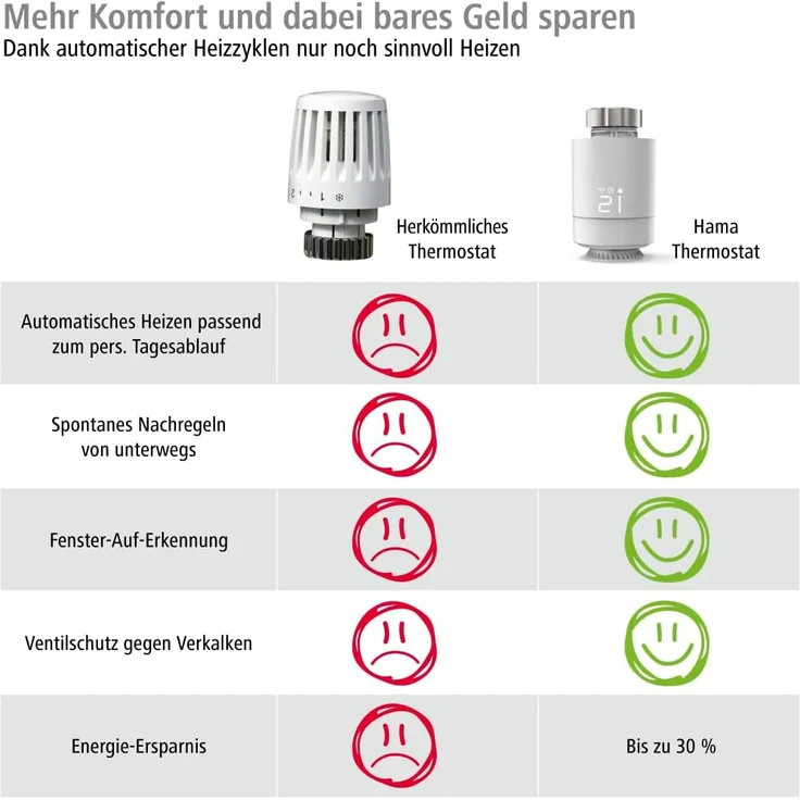 Hama 00176592 Smartes Heizkörperthermostat, erweiterbare Heizungssteuerung WLAN, Smart Home Heizungsregler für alle Ventile, programmierbarer Heizungsthermostat, individuell heizen per App und Energie sparen, weiß – Bild 5