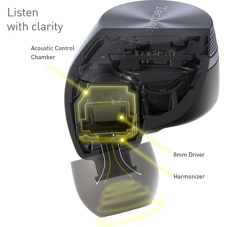 Technics EAH-AZ60E-K ANC Bluetooth True Wireless In-Ear-Kopfhörer, Noise Cancelling, schwarz – Bild 3