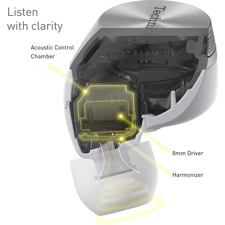 Technics EAH-AZ60E-S ANC Bluetooth True Wireless In-Ear-Kopfhörer, Noise Cancelling, silber – Bild 3
