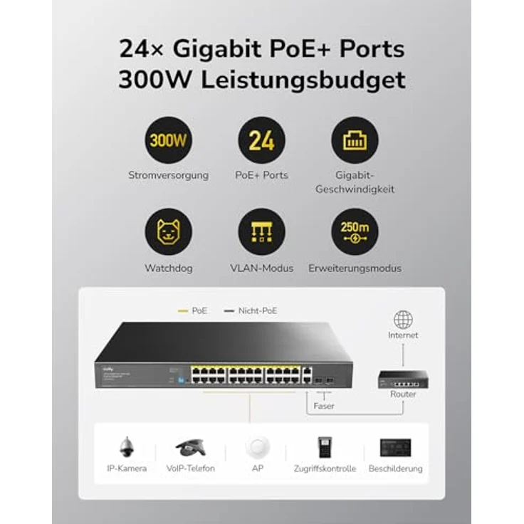 Cudy GS1026PS2, 24 Gigabit Ethernet Unmanaged PoE+ Switch mit 300W, 24 PoE+ Ports, 2 Gigabit SFP und 2 Uplink-Ports, VLAN-Modus, 19-Zoll-Rackmontage, 802.3af/at – Bild 3