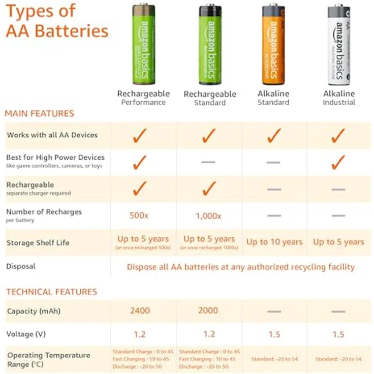 AmazonBasics AA-Batterien, wiederaufladbar, vorgeladen, 8 Stück (Aussehen kann variieren) – Bild 5