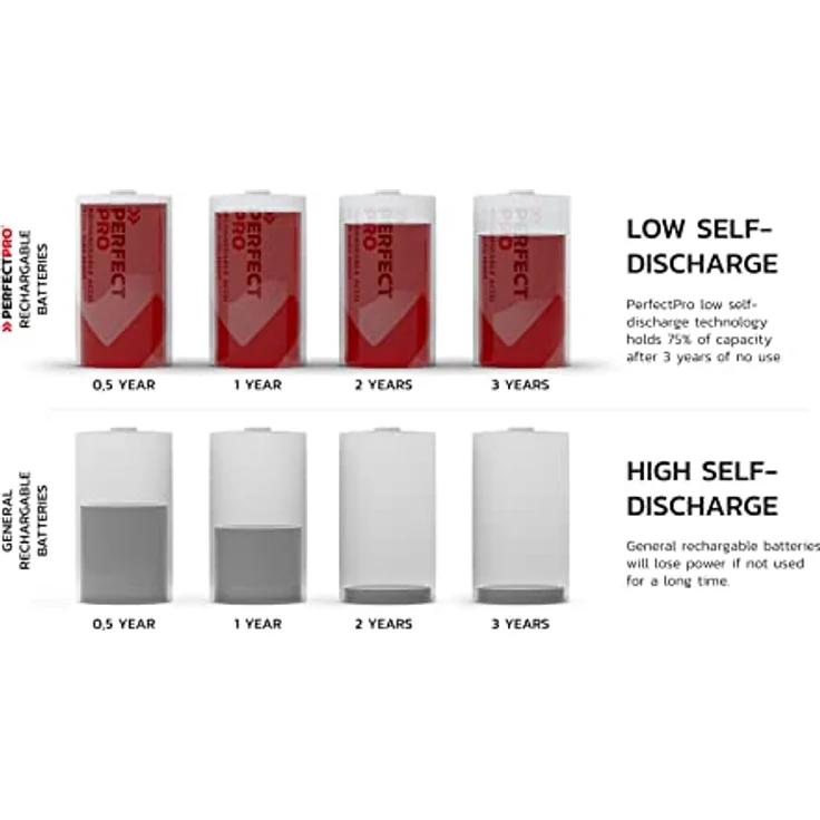 PerfectPro C-Batterien, 2er Pack NiMH, wiederaufladbar, 4000 mAh, 1,2 Volt, lange Lebensspanne, ideal für Lautsprecher und digitale Geräte – Bild 4