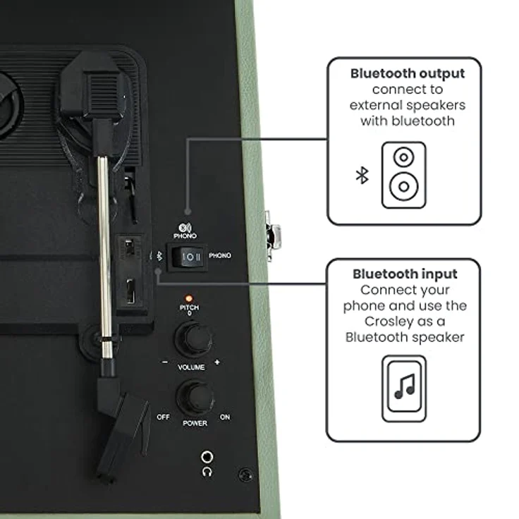 Crosley Voyager Plattenspieler mit 2 Lautsprecher, Bluetooth In & Out und AUX - 3 Speed Retro Schallplattenspieler - Für 7", 10" und 12" Vinyl - Tragbar mit Integriertem Koffer - Sage Grün – Bild 4