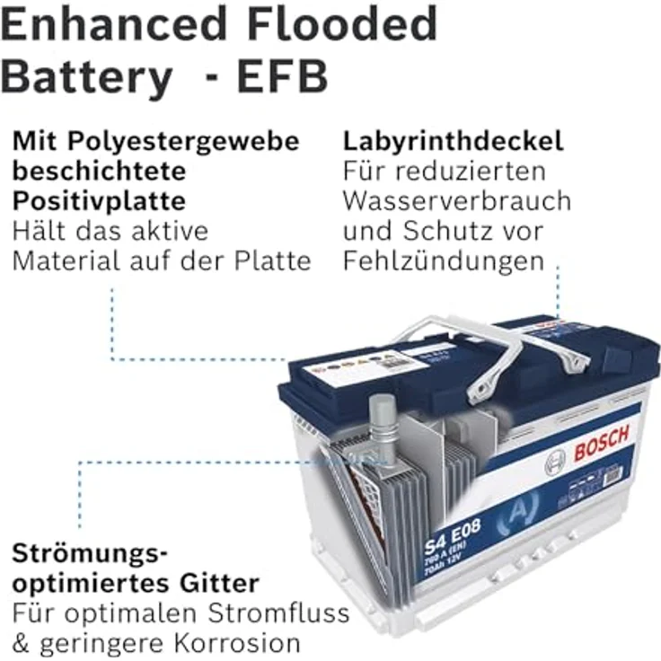 Bosch S4E Starterbatterie 0092S4E081, 12V, 70Ah, Kälteprüfstrom 760A, EFB-Batterie – Bild 5