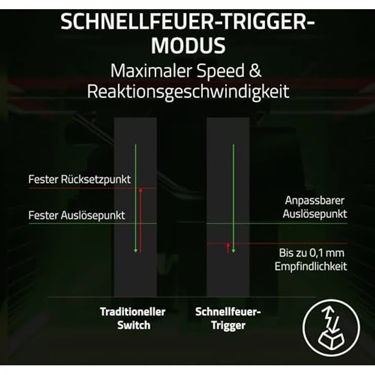 Razer Huntsman V3 Pro Mini, analoge optische E-Sport Tastatur im 60% Format mit Snap Tap, Rapid Trigger, Doubleshot-PBT-Tastenkappen und US-Layout | Weiß – Bild 4