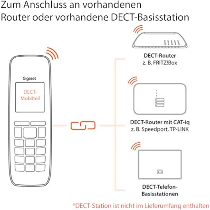Gigaset Premium 100HX, DECT-Mobilteil mit Ladeschale, Schnurloses Telefon, Erweiterung für Router und DECT-Basis – Fritzbox-kompatibel, Datensynchronisation per USB, top Akustik, Platin-schwarz (S30852-H2669-B111) – Bild 4