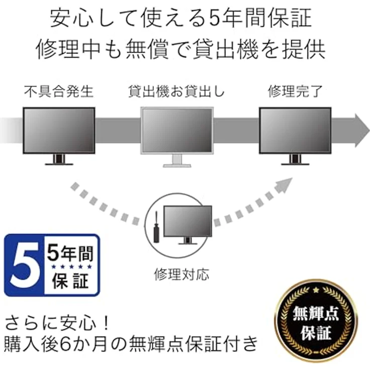 EIZO EV2400R FlexScan 24" Office-Monitor, IPS-Panel, niedriger Energieverbrauch, weiß – Bild 7
