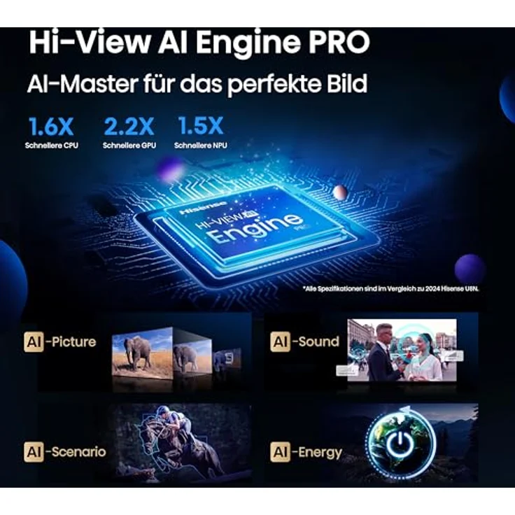 Hisense 85U7Q Pro, 85 Zoll 4K Mini LED Smart TV mit Hi-View AI Engine Pro, 165Hz Game Mode Ultra, FreeSync Premium Pro, Dolby Vision IQ Atmos und 2.1.2 ch Surround Sound [2025] – Bild 5