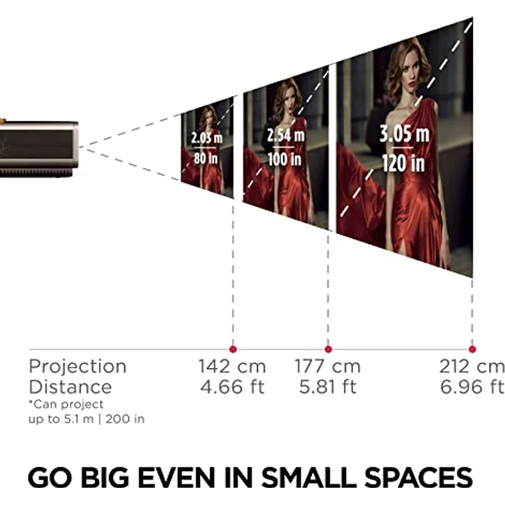 Viewsonic X11-4K UHD Heimkino LED Beamer (4K, 2.400 Lumen, Rec. 709, HDR, 2X HDMI, USB, USB-C, WLAN Konnektivität, Bluetooth, SD-Kartenleser, 2X 8 Watt Lautsprecher) anthrazit-metallic – Bild 5