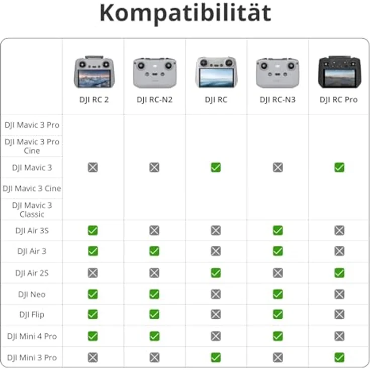 DJI RC 2, Drohnen Fernsteuerung mit O4-Videoübertragung, FHD Touchscreen, 32 GB Speicher, grau – Bild 5
