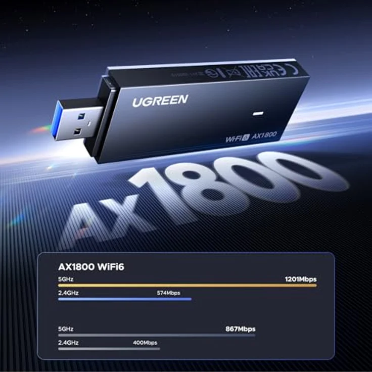 UGREEN USB WLAN Stick AX1800 WiFi 6, Dual Band WLAN Adapter für PC, 1201 Mbps (5GHz) + 574 Mbps (2,4GHz), einfache Installation, WPA3-Verschlüsselung – Bild 2