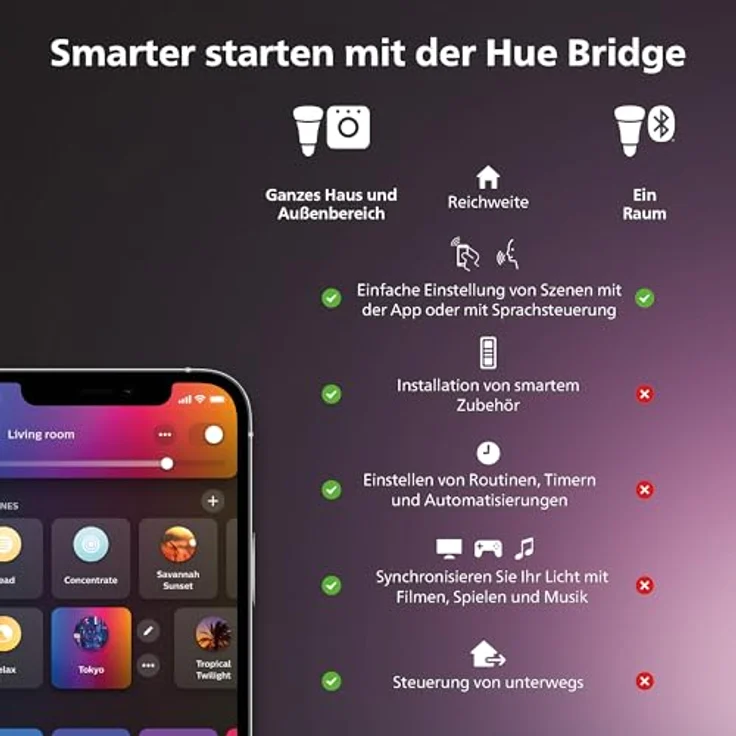 Philips Hue Aurelle White Ambiance, Smarte LED-Panelleuchte 60 cm x 60 cm, Weiß, 50.000 Weißtöne – Bild 8