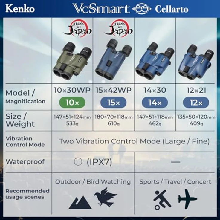 Kenko Vc Smart Cellarto 15x42 WP, Bildstabilisiertes Fernglas, wasserdicht IPX7, 28 Stunden Akkulaufzeit, für Outdoor, Vogelbeobachtung und Sternenguckerei – Bild 2