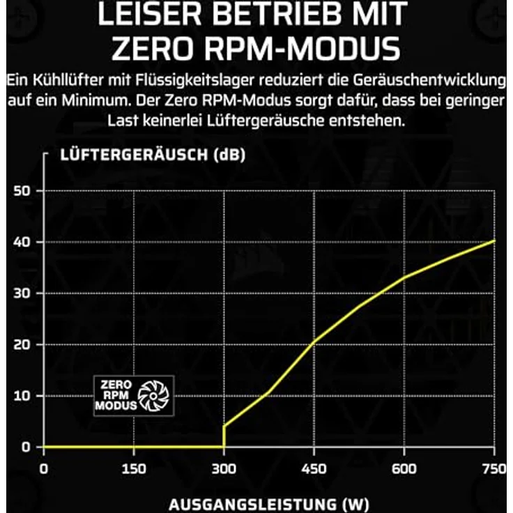 Corsair SF1000 (1000 W), PC Netzteil, Schwarz, 80 PLUS Platinum-zertifiziert, vollständig modulares Design – Bild 5