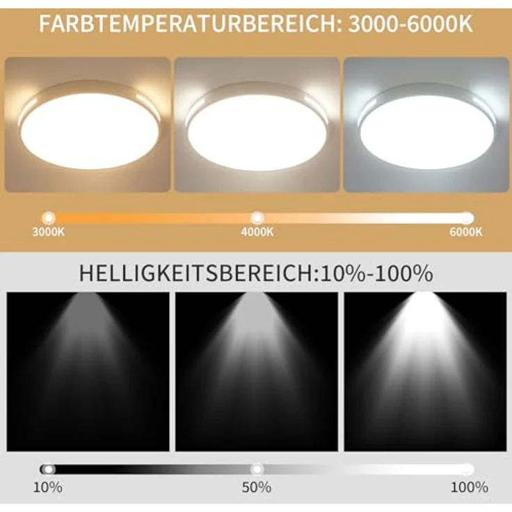 Natsen 96W Deckenleuchte LED Deckenlampe, dimmbar mit Fernbedienung, Runde Leuchte für Küche Diele Wohnzimmer Schlafzimmer Büro, Weiß (50 * 50 * 5cm) – Bild 5