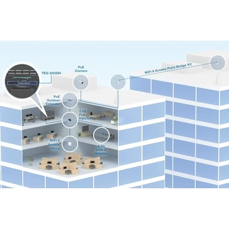 Trendnet TEG-S50284, Gigabit Ethernet Switch mit 28 Ports, Smart-Managed, 200 Gbit/s Switching-Kapazität, Schwarz – Bild 2