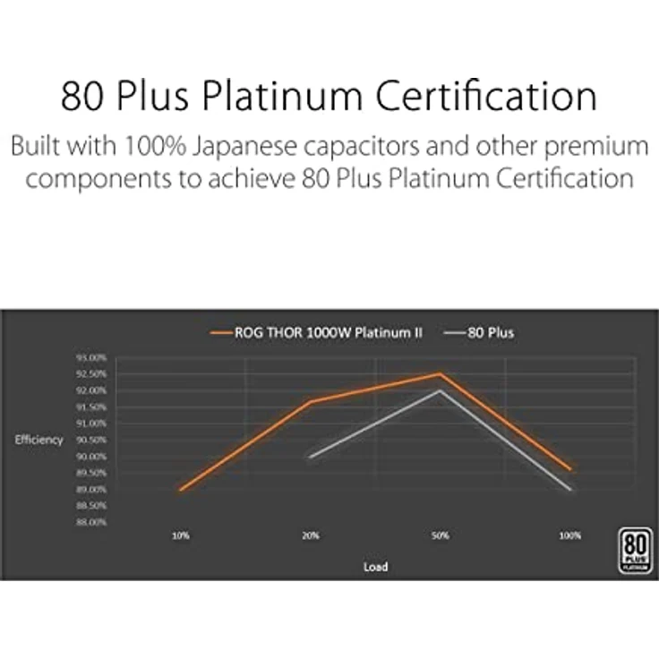 ASUS ATX Netzteil 1000 W ROG Thor 1000P2 Gaming – Bild 3