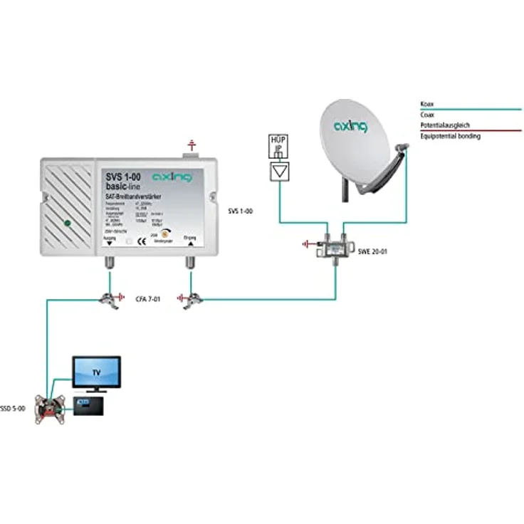 Axing SVS 1-00 Satelliten-Breitbandverstärker (25dB, 47-2200 MHz) – Bild 2