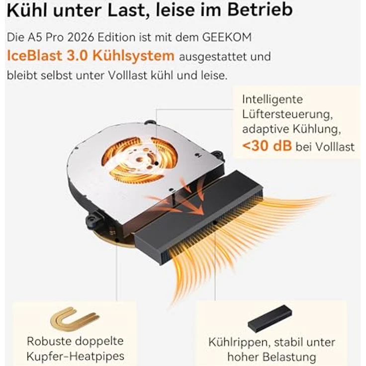GEEKOM Mini PC A5 Pro 2026 Edition, AMD Ryzen 5 7530U, 1TB SSD, 16GB RAM, Windows 11 Pro, 2 x USB-C, 8K Quad-Display – Bild 6